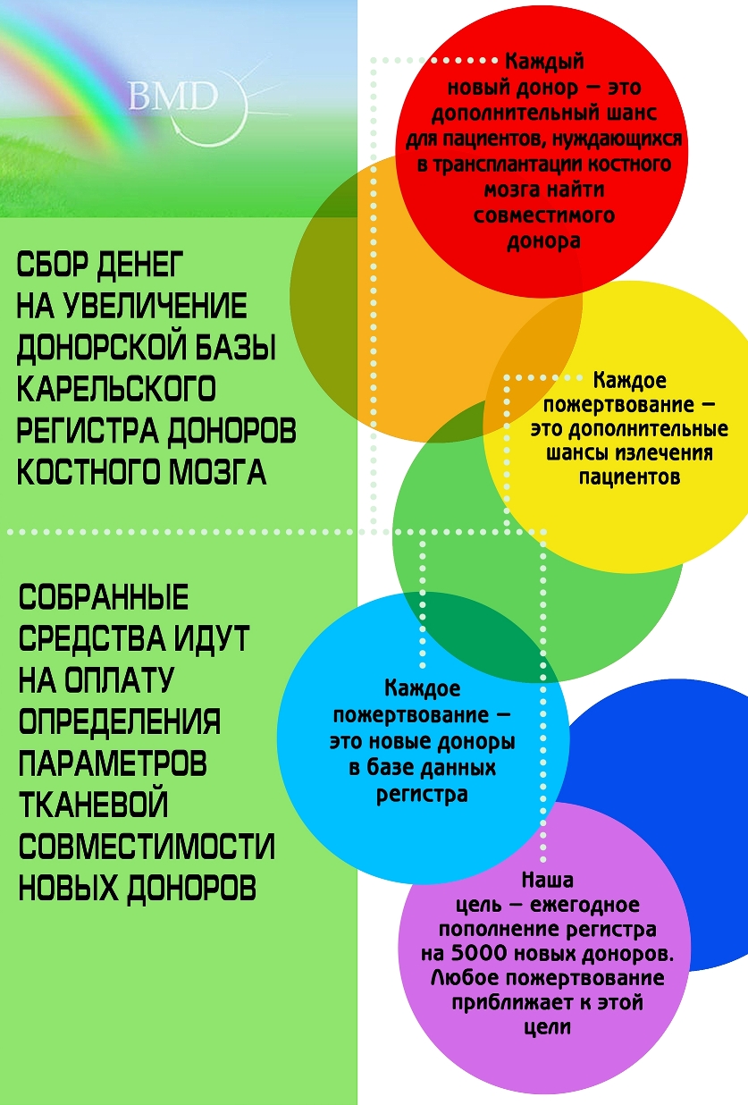 Реквизиты фонда